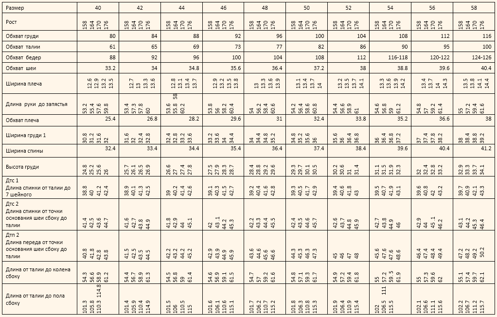 Женские измерения фигуры