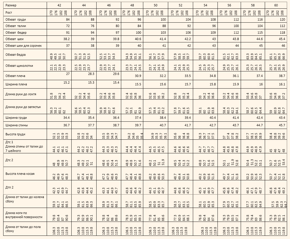 Мужские измерения фигуры